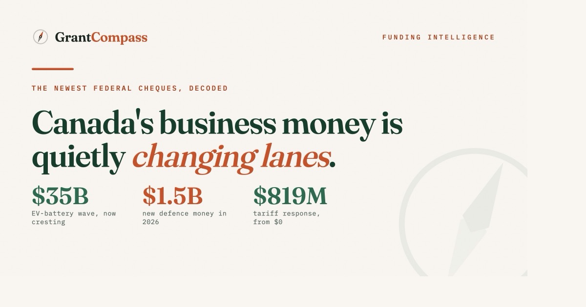 Canada's business money is changing lanes — the battery wave cresting as defence, AI and tariff funding rise