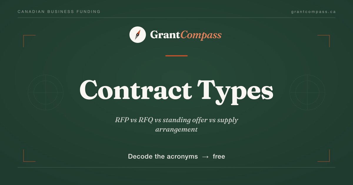 Government Contract Types Explained: RFP vs RFQ vs Standing Offer ...